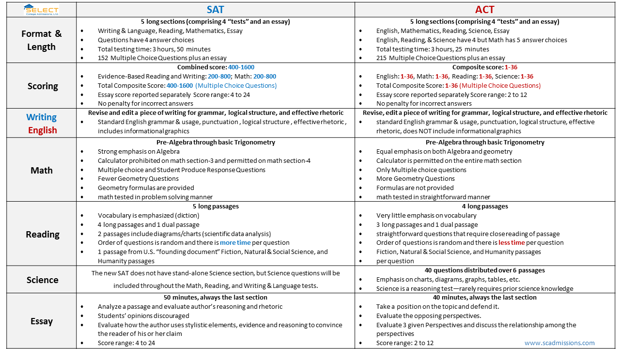 reza afshari essay islamic cultural relativism reza afshari essay islamic cultural relativism