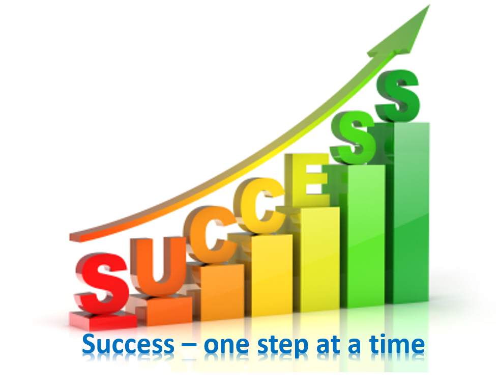 study organizational skills select college admissions organizational skills